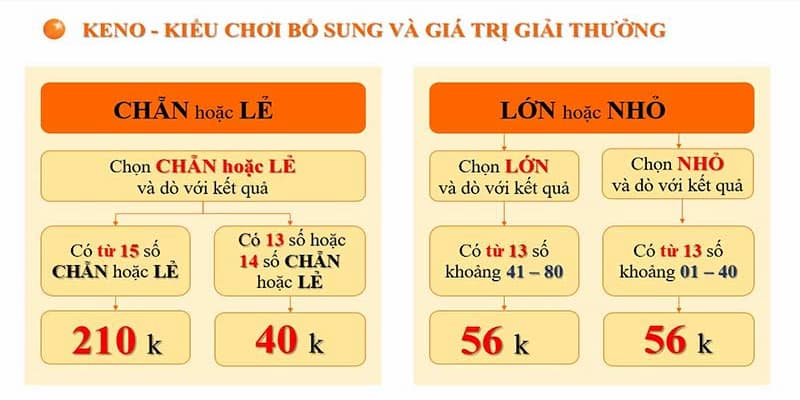 Chơi keno lớn - nhỏ cực đơn giản