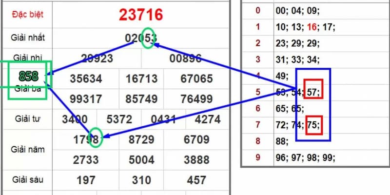 Quy tắc quả trám là cách ghép số cực hay